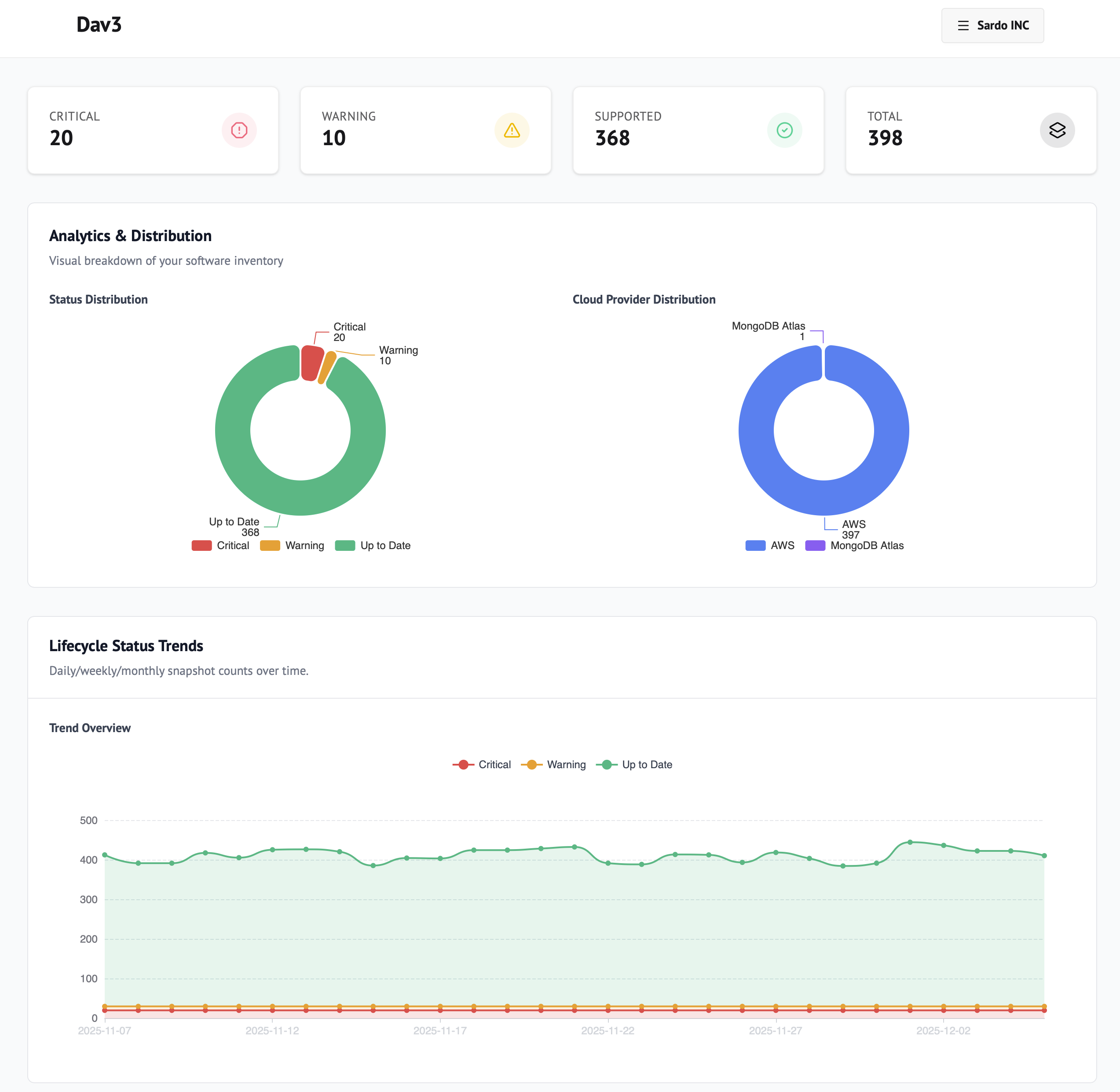 Dav3 dashboard showing end-of-life risk across your software stack